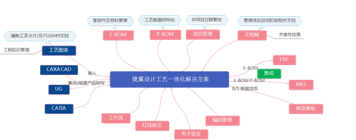 PLM協(xié)同管理的存儲(chǔ)支持服務(wù) 數(shù)據(jù)驅(qū)動(dòng)創(chuàng)新的基石
