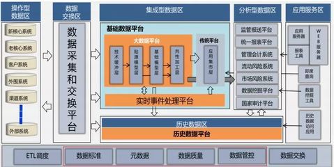 越老越值錢的數(shù)據(jù)產(chǎn)品經(jīng)理 存儲支持服務(wù)的核心價值
